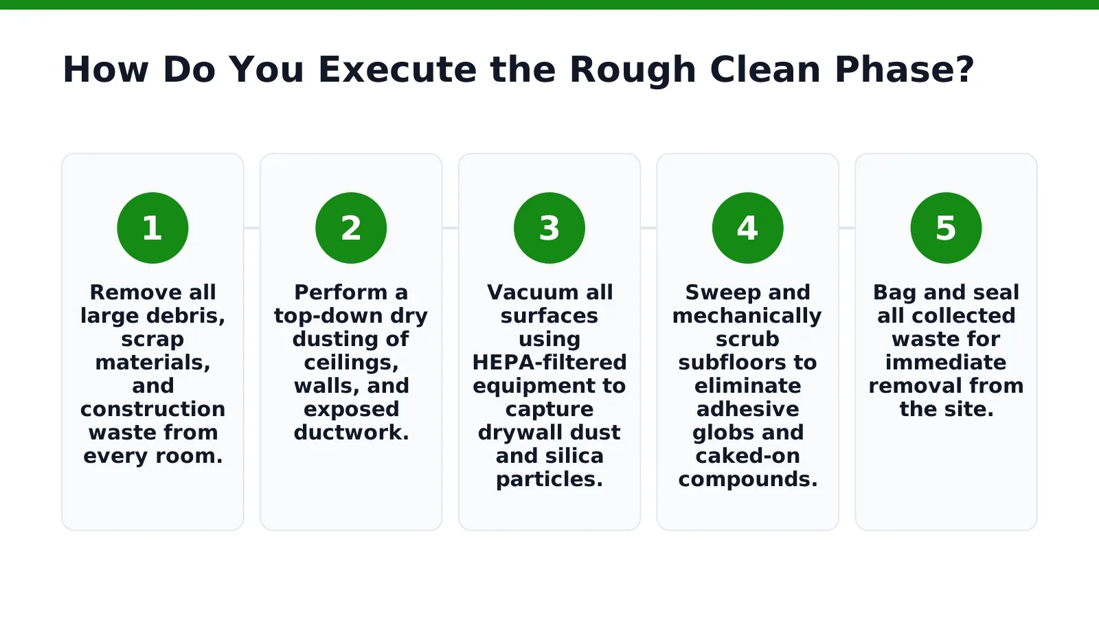 How Do You Execute the Rough Clean Phase